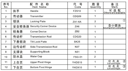 spd200-1